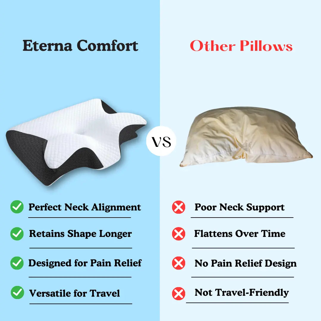 Eterna Comfort Neck Relief Pillow Brevora