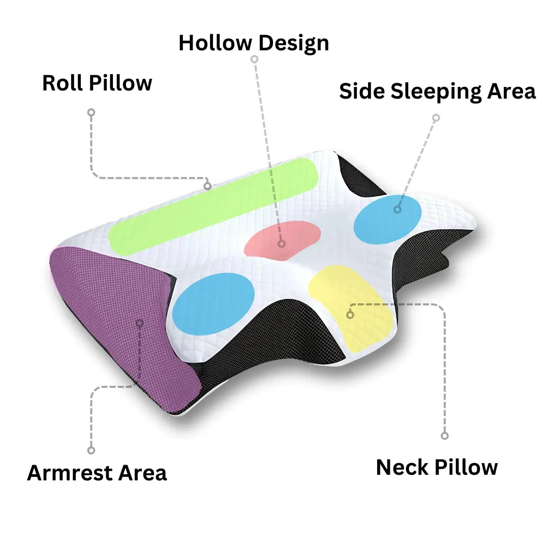 Eterna Comfort Neck Relief Pillow Brevora